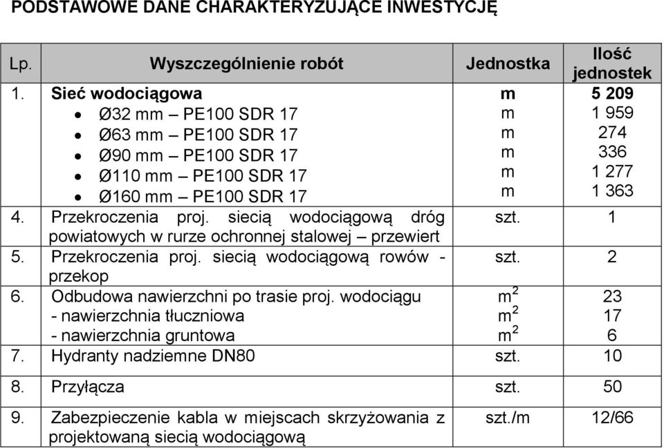 siecią wodociągową dróg powiatowych w rurze ochronnej stalowej przewiert 5. Przekroczenia proj. siecią wodociągową rowów - przekop 6. Odbudowa nawierzchni po trasie proj.