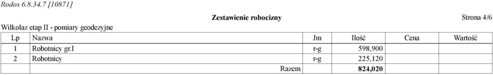 Ilość Cena Wartość 1 Robotnicy gr.
