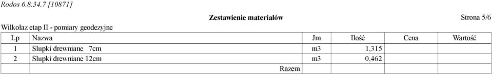 Ilość Cena Wartość 1 Slupki drewniane 7cm