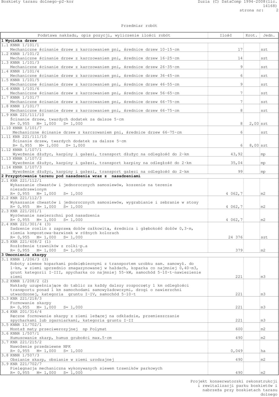 3 KNNR 1/101/3 Mechaniczne ścinanie drzew z karczowaniem pni, średnice drzew 26-35 cm 9 szt 1.4 KNNR 1/101/4 Mechaniczne ścinanie drzew z karczowaniem pni, średnice drzew 36-45 cm 6 szt 1.