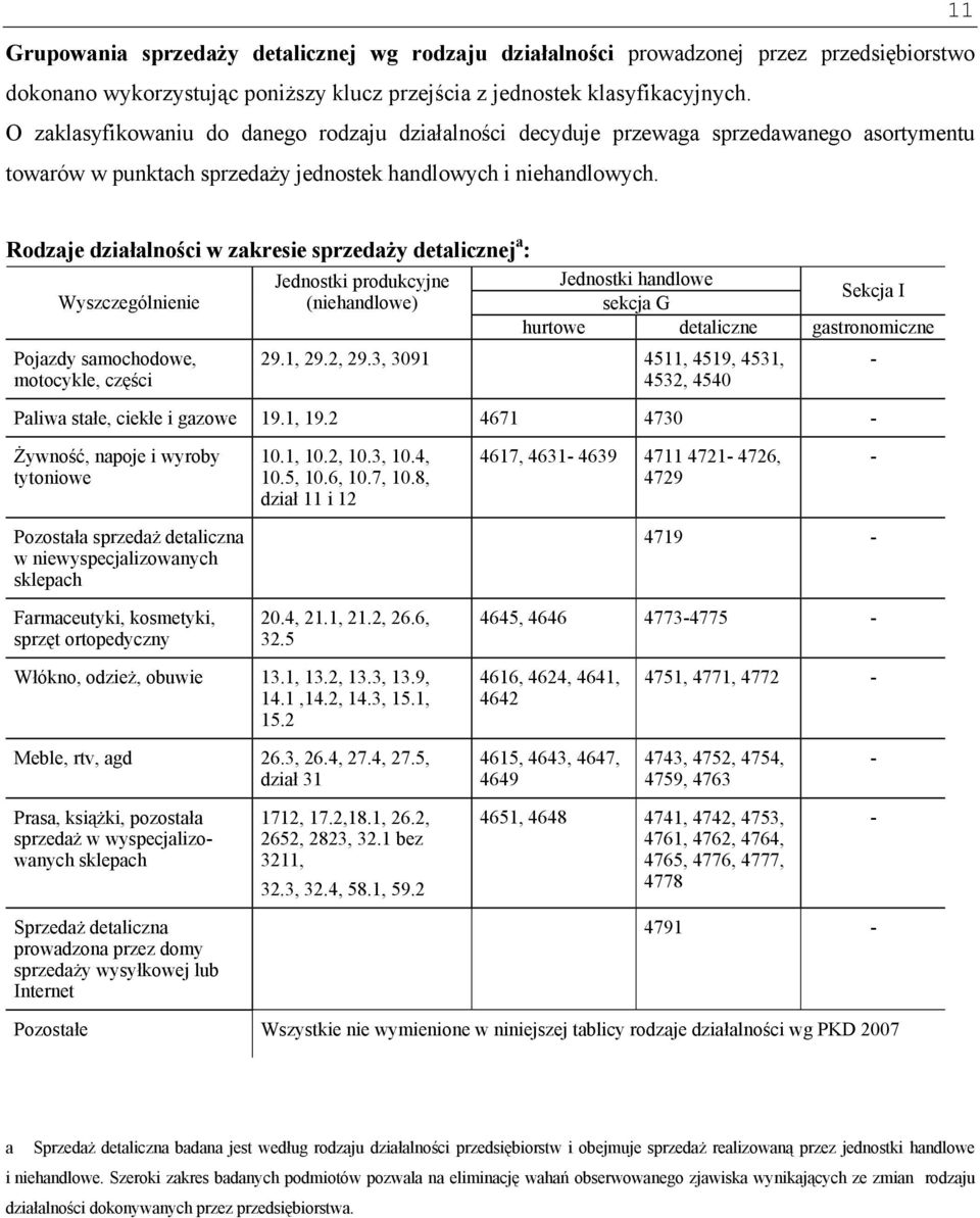 Rodzaje działalności w zakresie sprzedaży detalicznej a : Jednostki produkcyjne Jednostki handlowe Wyszczególnienie (niehandlowe) sekcja G Sekcja I hurtowe detaliczne gastronomiczne Pojazdy