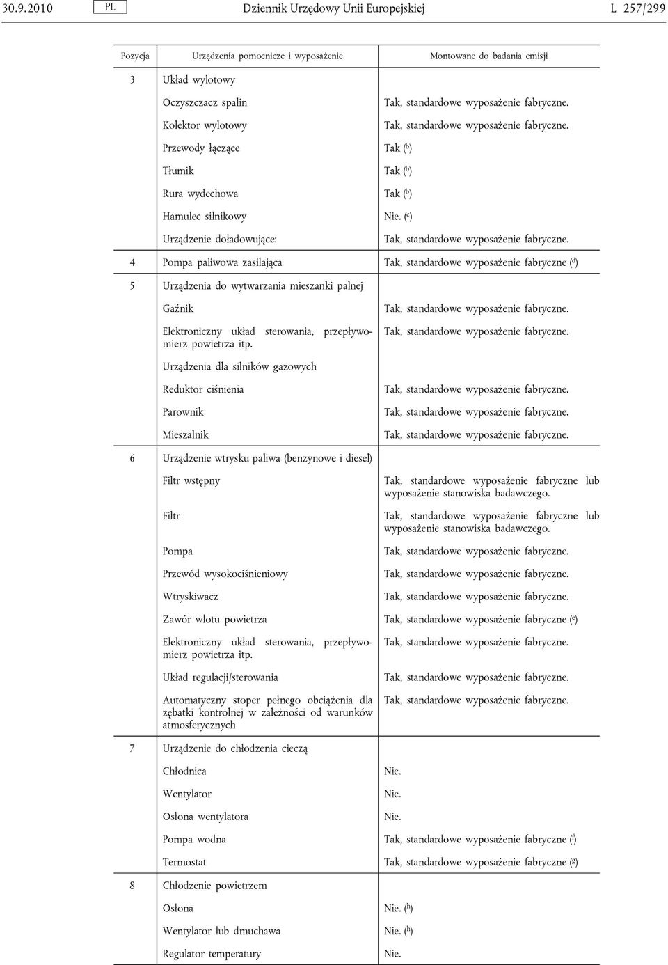 ( c ) Urządzenie doładowujące: 4 Pompa paliwowa zasilająca Tak, standardowe wyposażenie fabryczne ( d ) 5 Urządzenia do wytwarzania mieszanki palnej Gaźnik Elektroniczny układ sterowania,