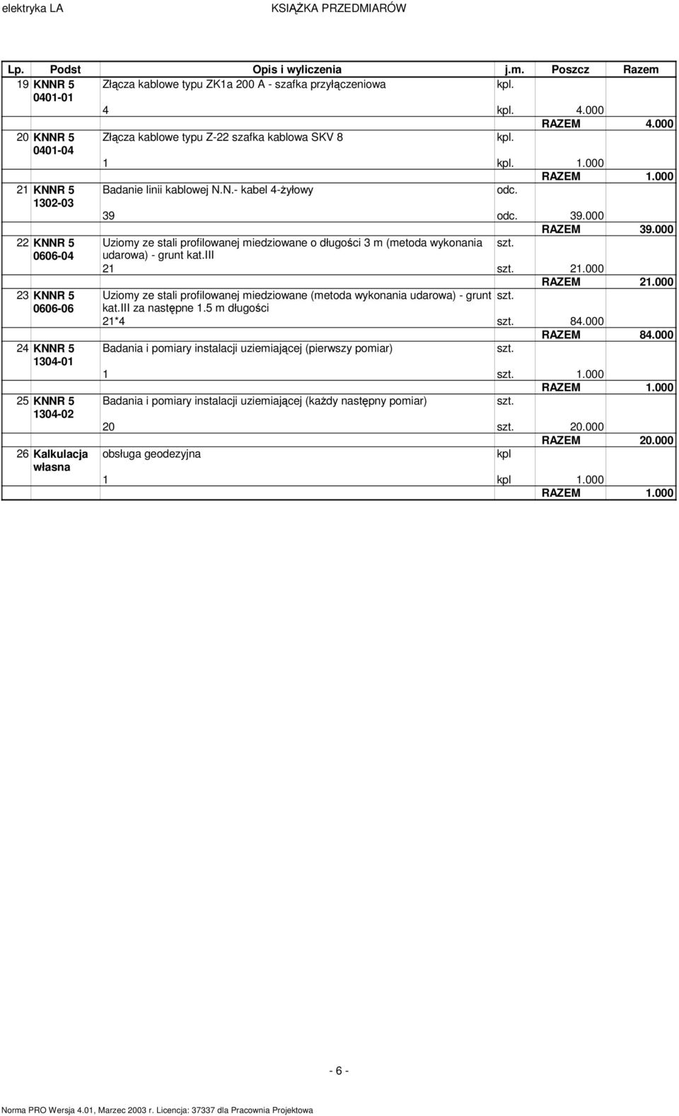 000 22 KNNR 5 Uziomy ze stali profilowanej miedziowane o długości 3 m (metoda wykonania 0606-04 udarowa) - grunt kat.iii 21 21.000 RAZEM 21.