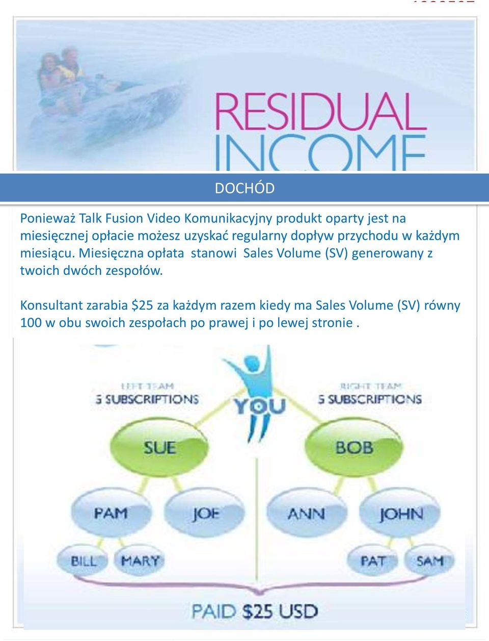 Miesięczna opłata stanowi Sales Volume (SV) generowany z twoich dwóch zespołów.