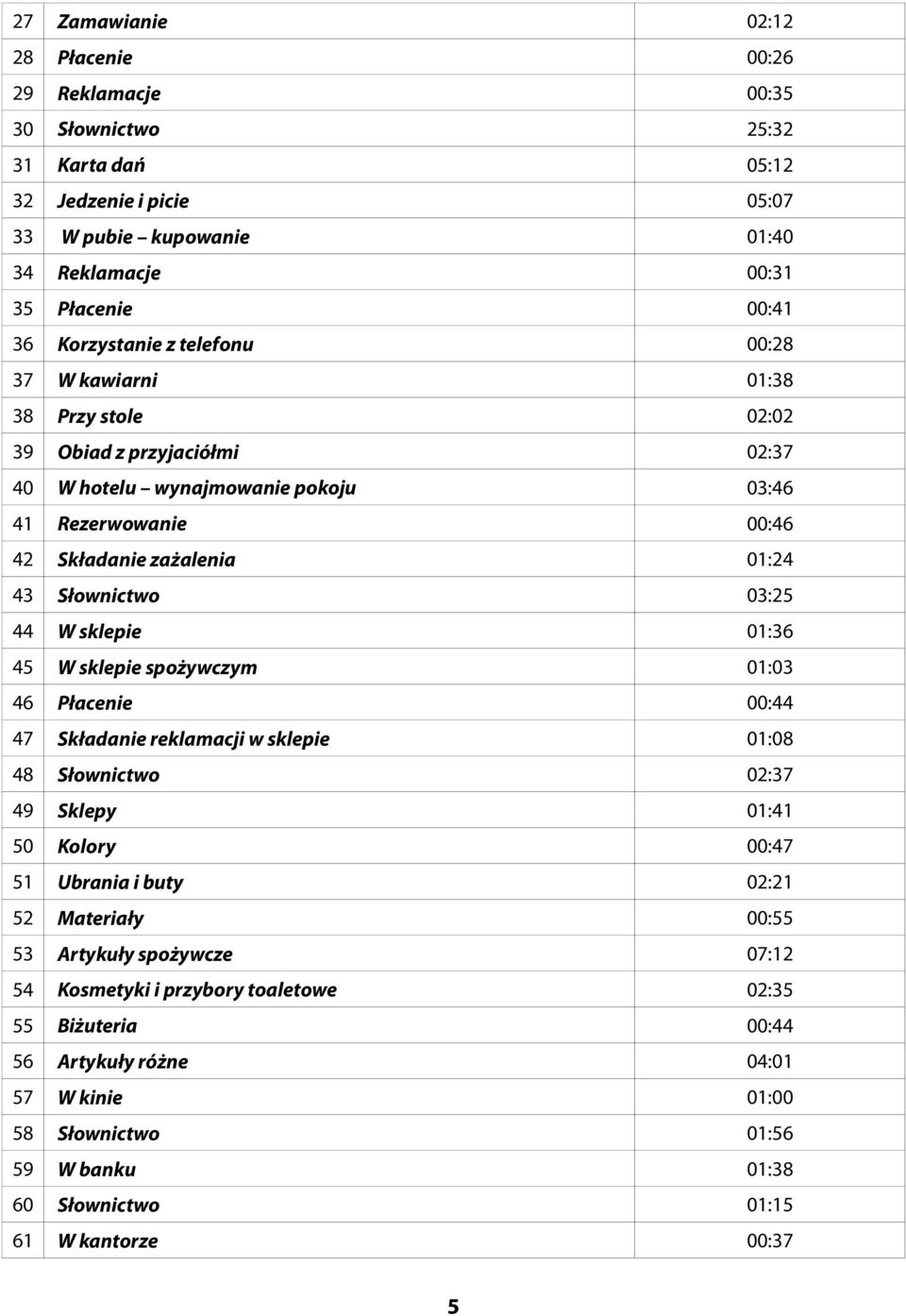 Słownictwo 03:25 44 W sklepie 01:36 45 W sklepie spożywczym 01:03 46 Płacenie 00:44 47 Składanie reklamacji w sklepie 01:08 48 Słownictwo 02:37 49 Sklepy 01:41 50 Kolory 00:47 51 Ubrania i buty 02:21