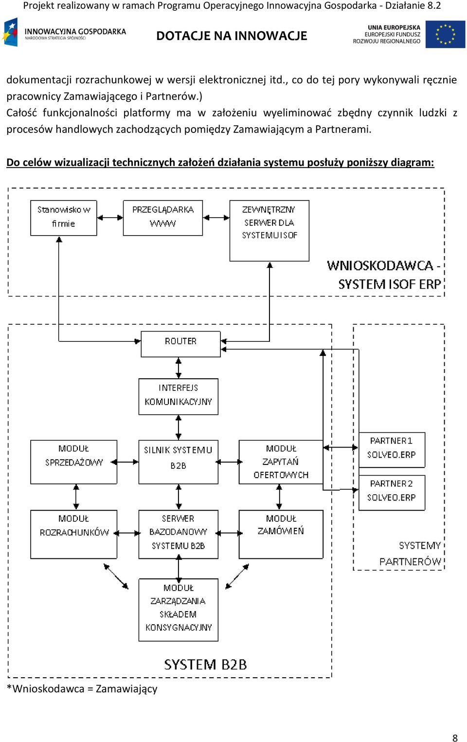 ) Całość funkcjonalności platformy ma w założeniu wyeliminować zbędny czynnik ludzki z procesów