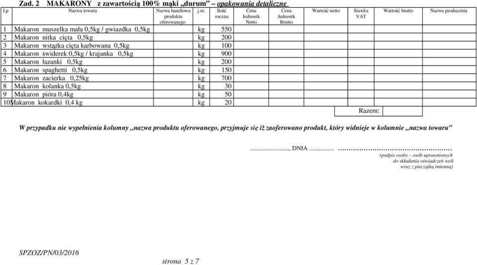 opakowania detaliczne Lp Nazwa towaru Nazwa handlowa produktu oferowanego j.m.