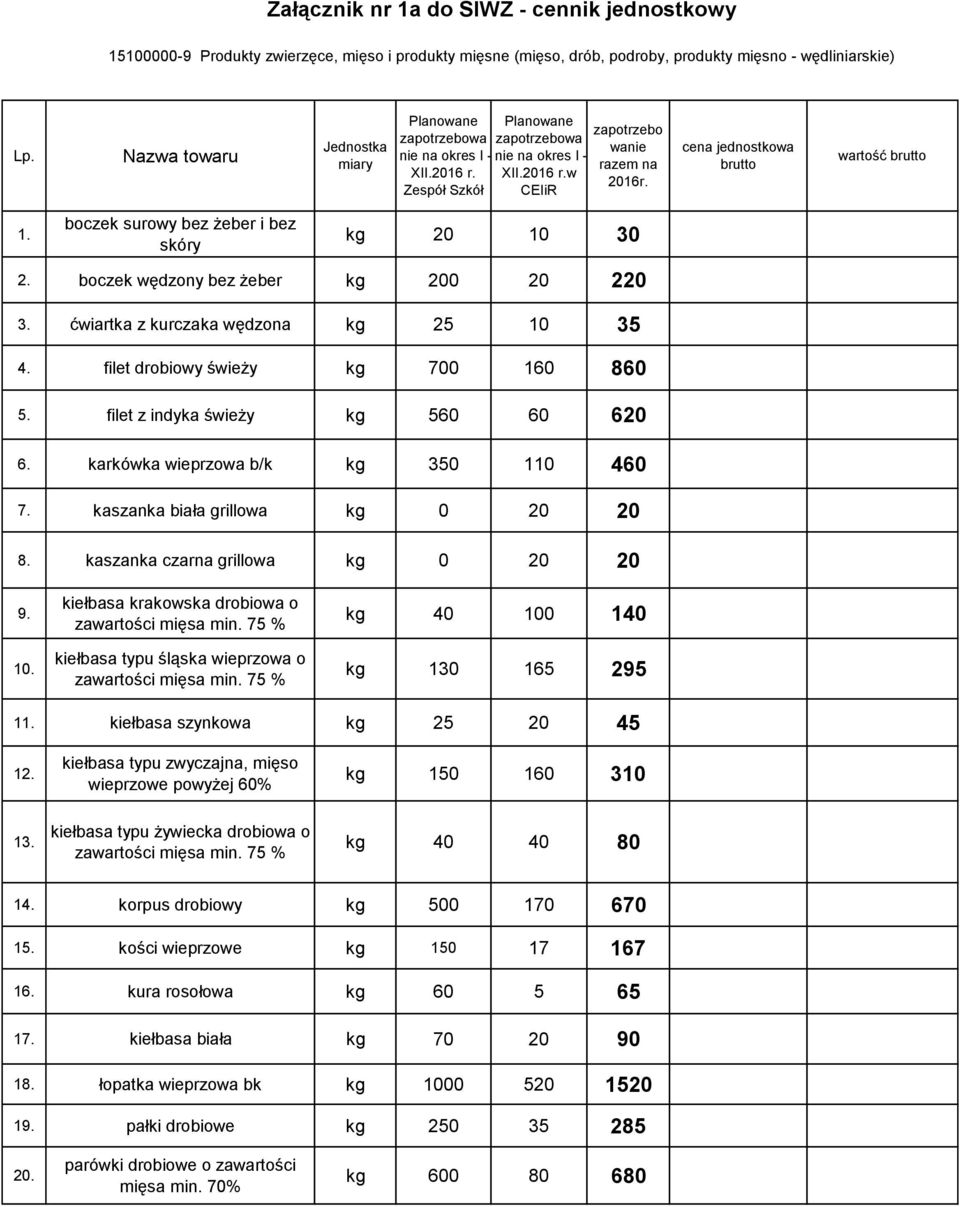 cena jednostkowa brutto wartość brutto 1. boczek surowy bez żeber i bez skóry kg 20 10 30 2. boczek wędzony bez żeber kg 200 20 220 3. ćwiartka z kurczaka wędzona kg 25 10 35 4.
