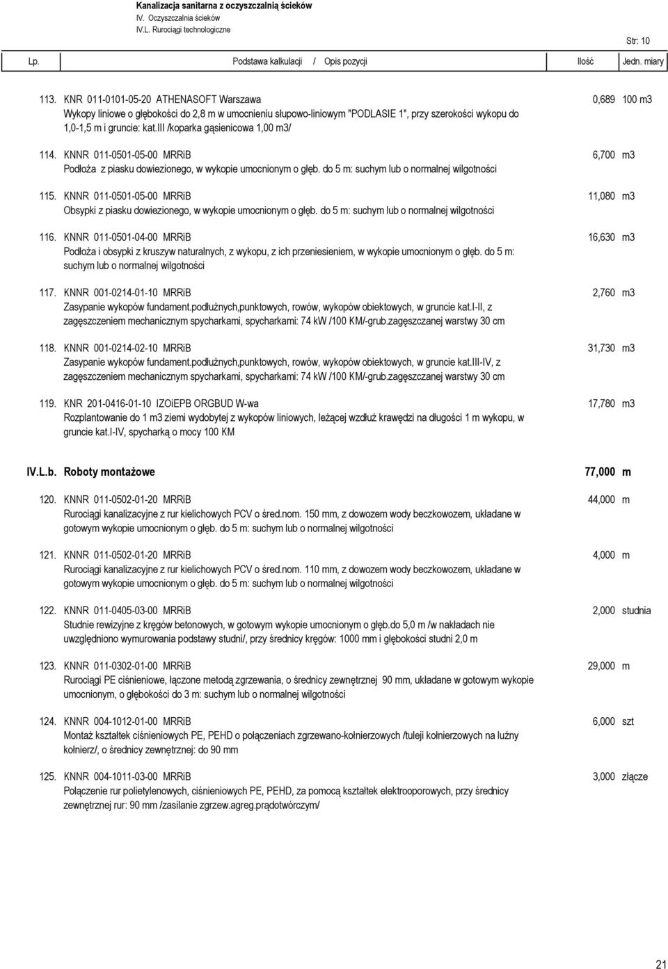 iii /koparka gąsienicowa 1,00 m3/ 114. KNNR 011-0501-05-00 MRRiB 6,700 m3 Podłoża z piasku dowiezionego, w wykopie umocnionym o głęb. do 5 m: suchym lub o normalnej wilgotności 115.