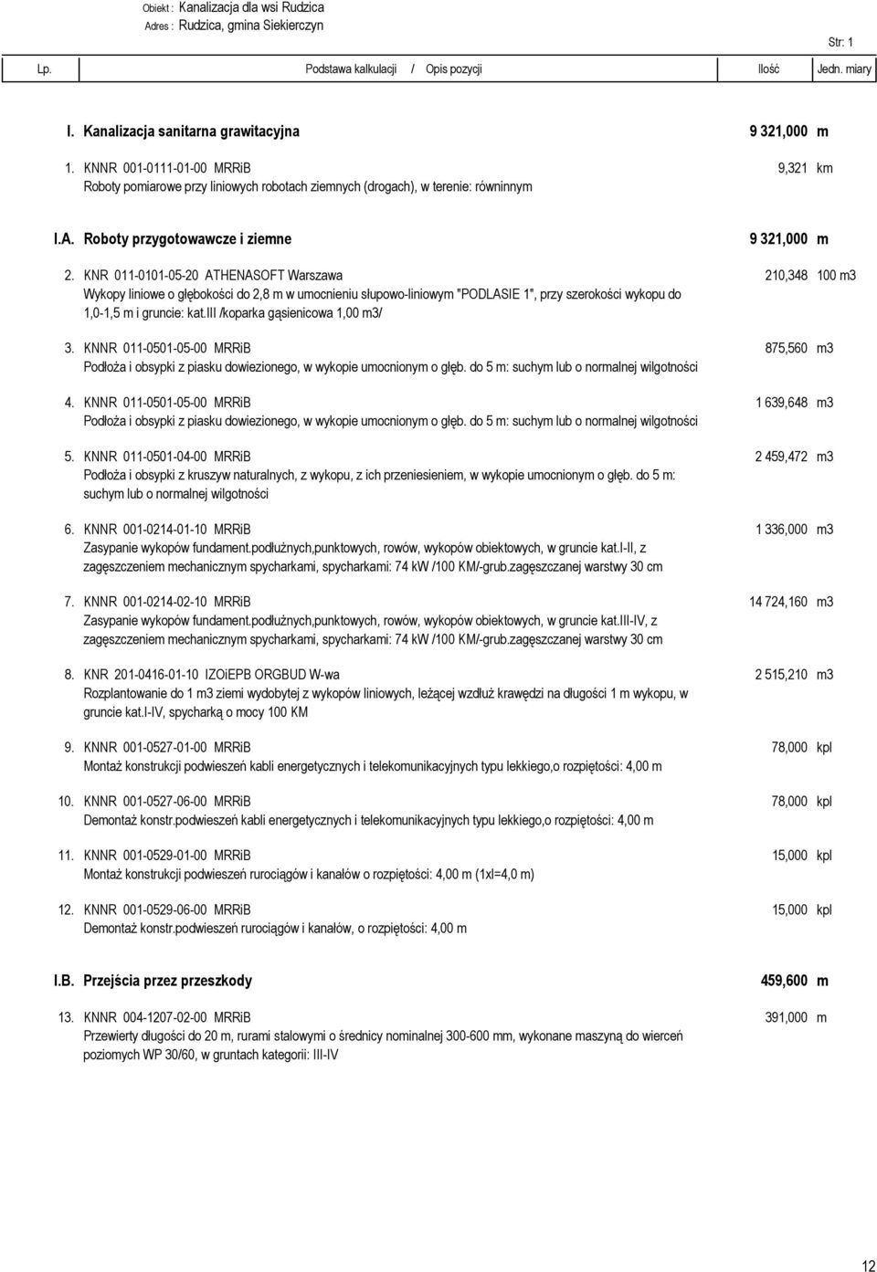 KNR 011-0101-05-20 ATHENASOFT Warszawa 210,348 100 m3 Wykopy liniowe o głębokości do 2,8 m w umocnieniu słupowo-liniowym "PODLASIE 1", przy szerokości wykopu do 1,0-1,5 m i gruncie: kat.