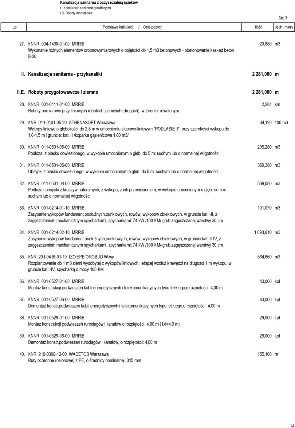 Kanalizacja sanitarna - przykanaliki 2 281,000 m II.E. Roboty przygotowawcze i ziemne 2 281,000 m 28.