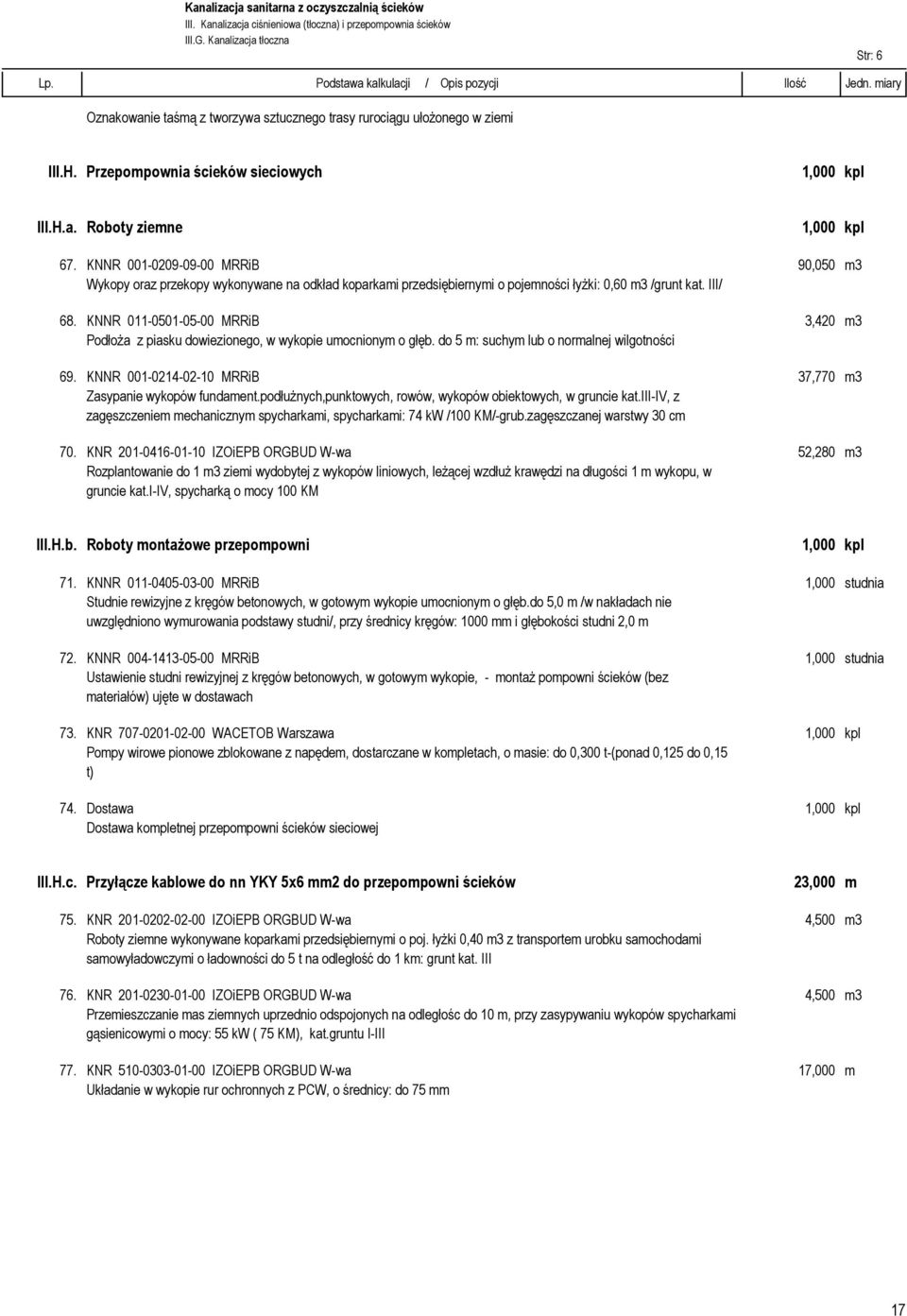 KNNR 001-0209-09-00 MRRiB 90,050 m3 Wykopy oraz przekopy wykonywane na odkład koparkami przedsiębiernymi o pojemności łyżki: 0,60 m3 /grunt kat. III/ 68.