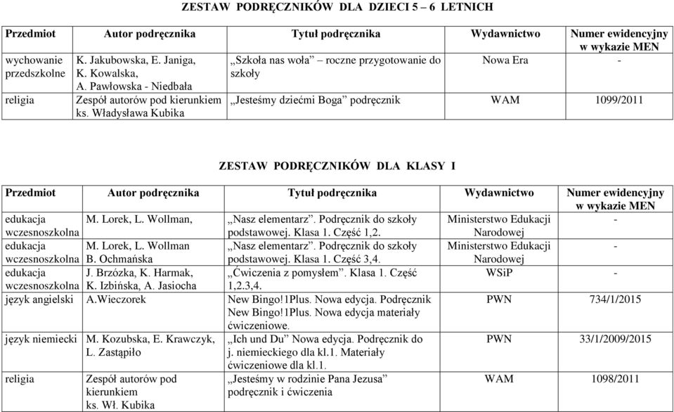 Wollman, Nasz elementarz. Podręcznik do szkoły Ministerstwo Edukacji - podstawowej. Klasa 1. Część 1,2. Narodowej edukacja M. Lorek, L. Wollman Nasz elementarz.