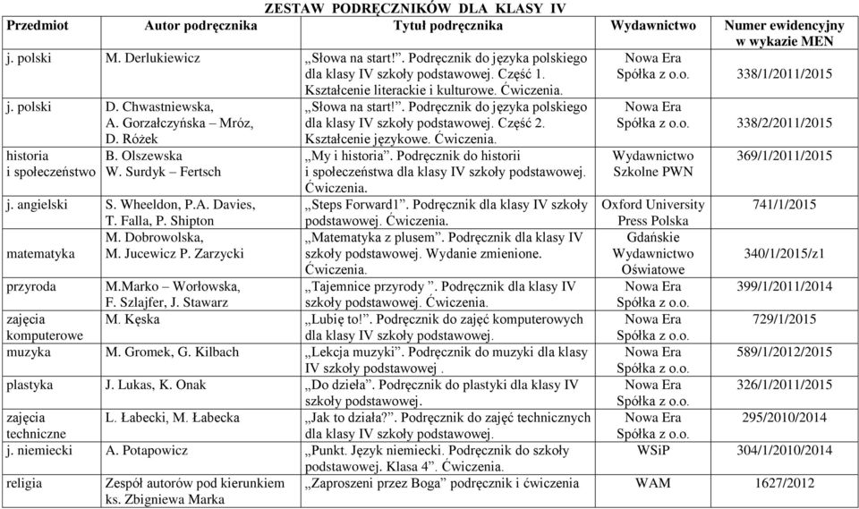 Kształcenie językowe. Ćwiczenia. My i historia. Podręcznik do historii i społeczeństwa dla klasy IV szkoły podstawowej. Ćwiczenia. Nowa Era 338/1/2011/2015 Nowa Era 338/2/2011/2015 Wydawnictwo Szkolne PWN 369/1/2011/2015 j.