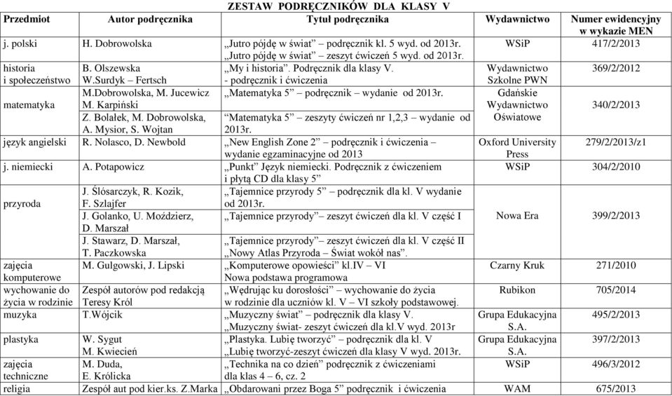 Karpiński Matematyka 5 podręcznik wydanie od 2013r. Gdańskie Wydawnictwo 340/2/2013 Z. Bolałek, M. Dobrowolska, A. Mysior, S. Wojtan Matematyka 5 zeszyty ćwiczeń nr 1,2,3 wydanie od 2013r.