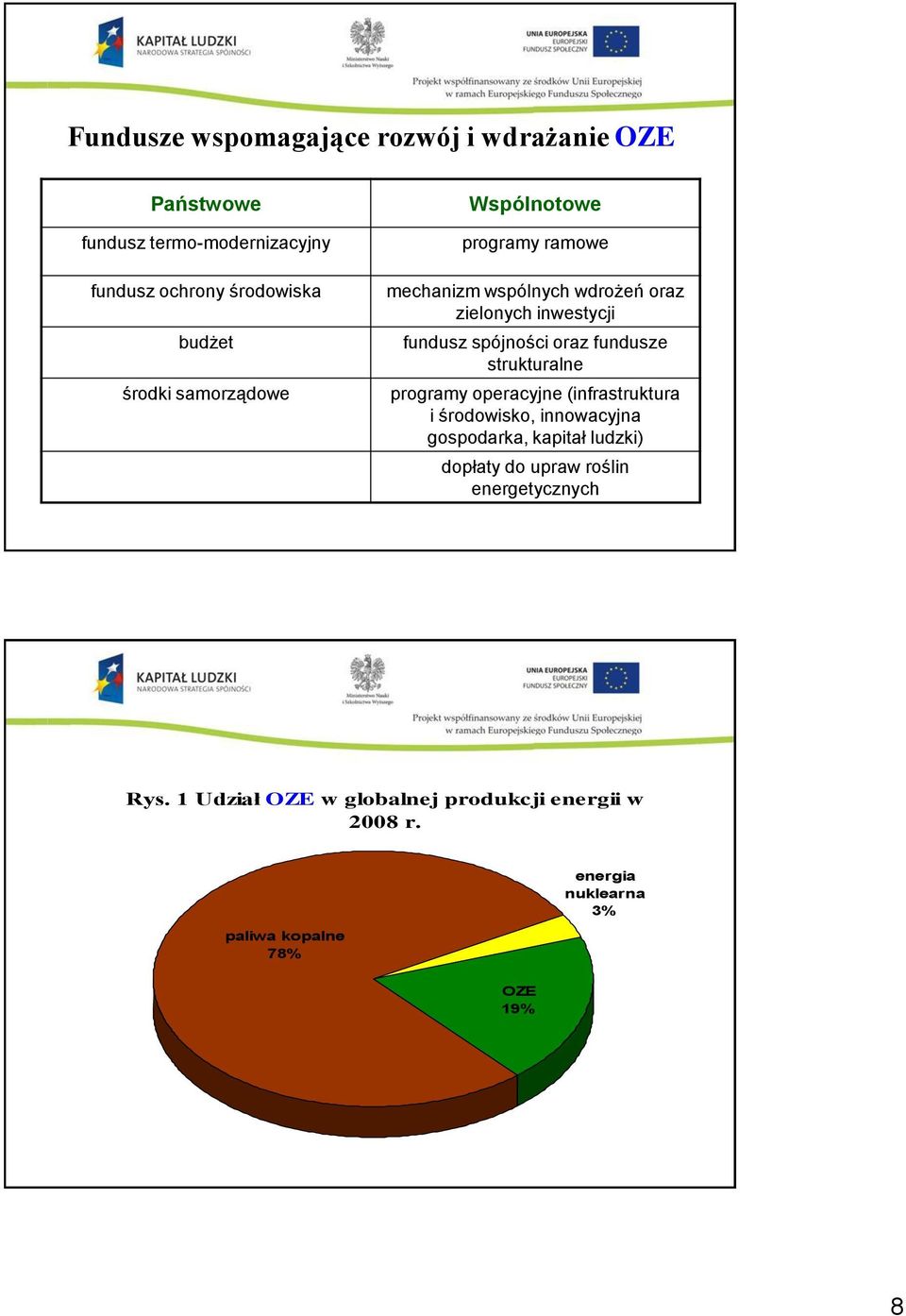 fundusze strukturalne programy operacyjne (infrastruktura i środowisko, innowacyjna gospodarka, kapitał ludzki) dopłaty do