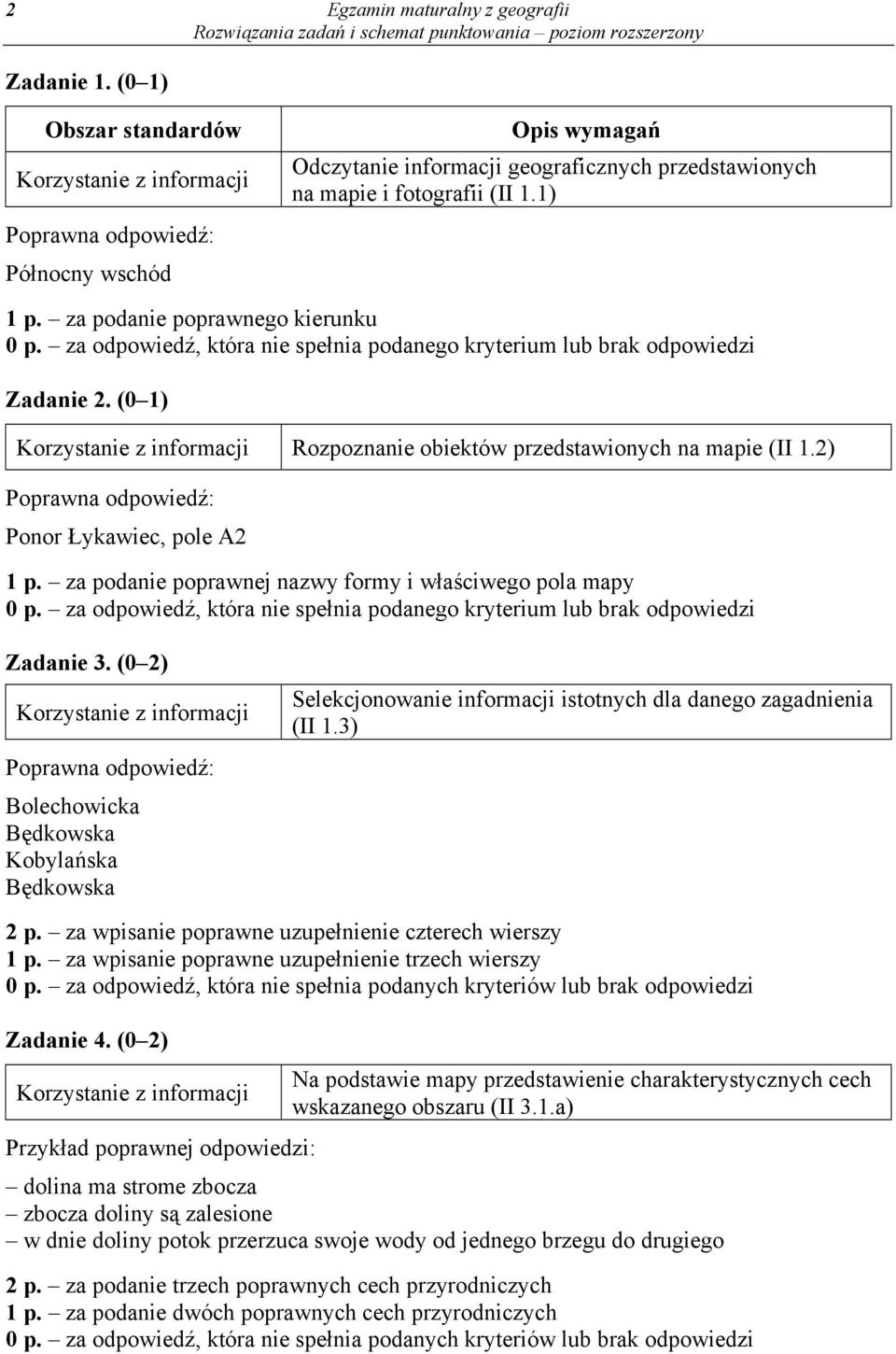 (0 2) Bolechowicka Będkowska Kobylańska Będkowska Selekcjonowanie informacji istotnych dla danego zagadnienia (II 1.3) 2 p. za wpisanie poprawne uzupełnienie czterech wierszy 1 p.