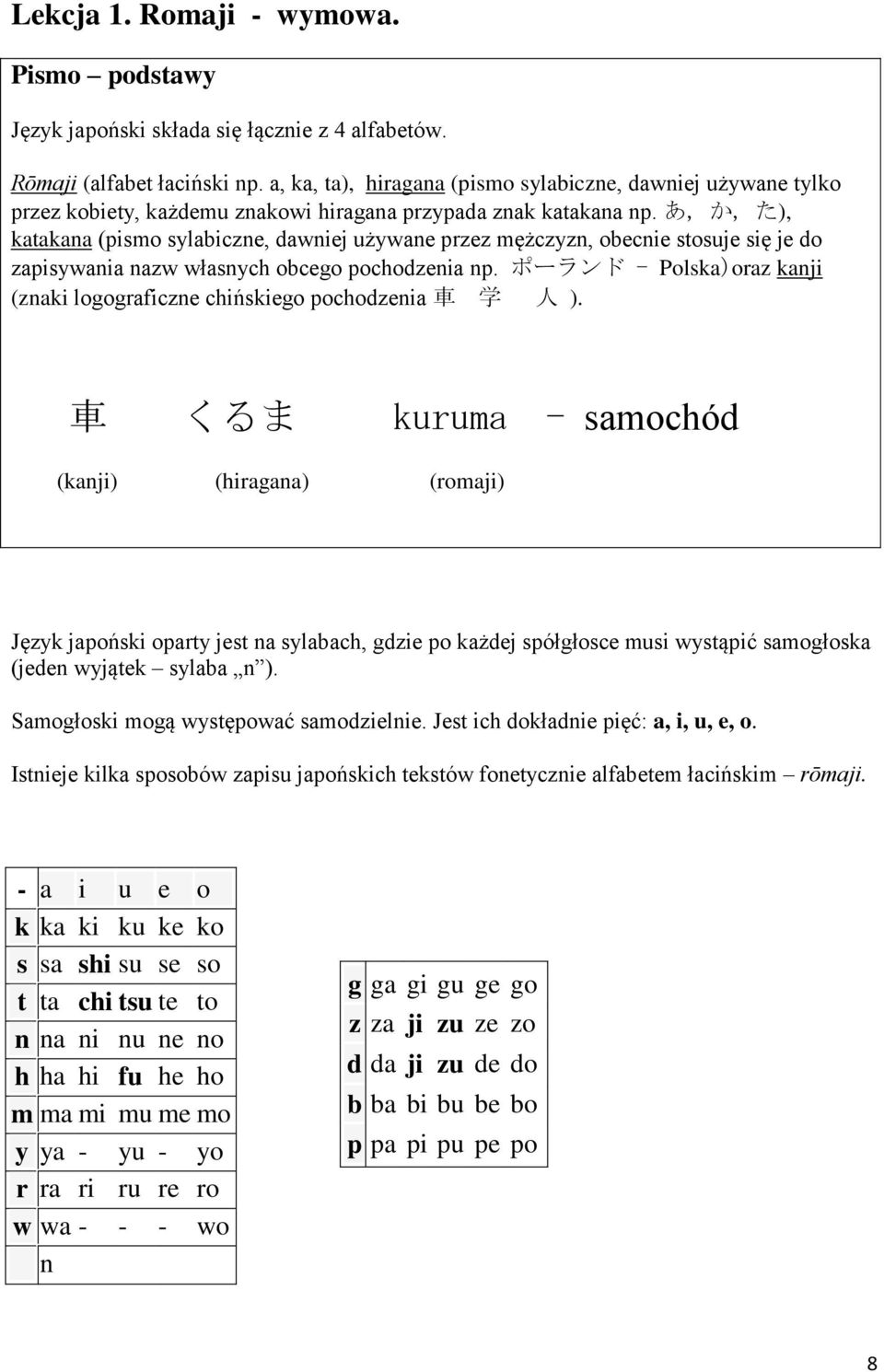 あ, か, た), katakana (pismo sylabiczne, dawniej używane przez mężczyzn, obecnie stosuje się je do zapisywania nazw własnych obcego pochodzenia np.