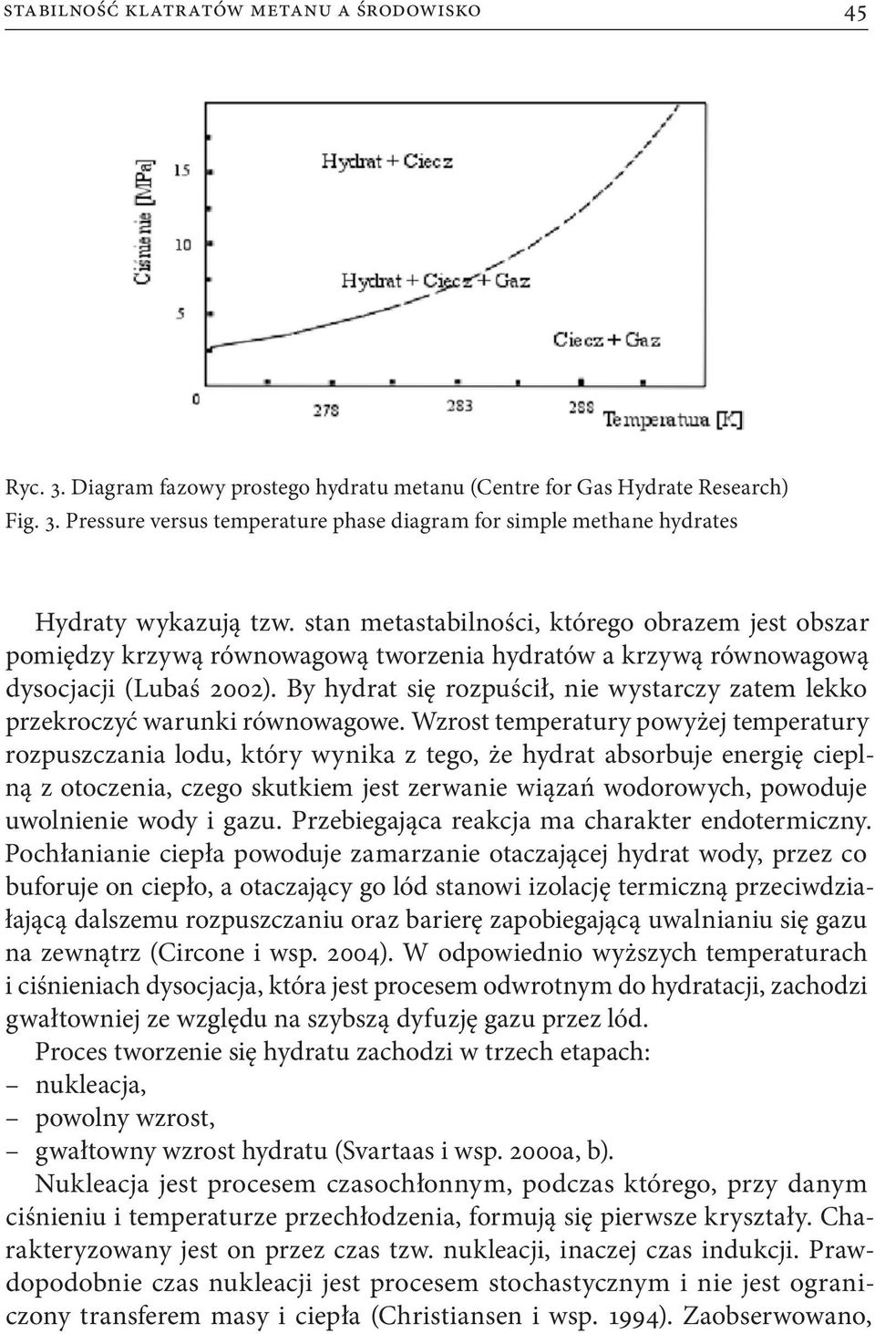 By hydrat się rozpuścił, nie wystarczy zatem lekko przekroczyć warunki równowagowe.