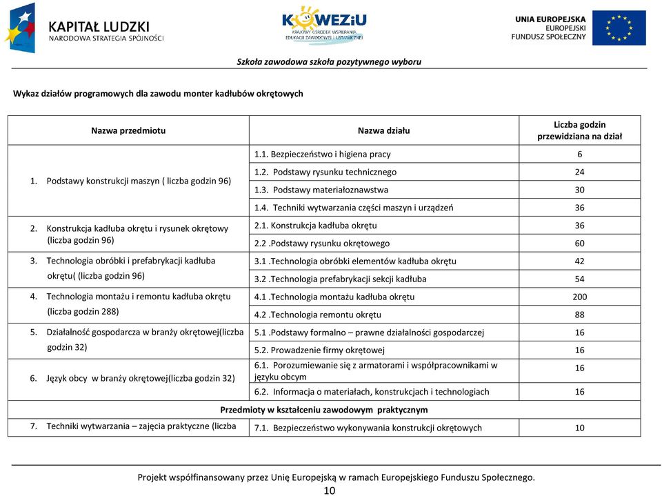 Technologia montażu i remontu kadłuba okrętu (liczba godzin 288) 5. Działalność gospodarcza w branży okrętowej(liczba godzin 32) 6.