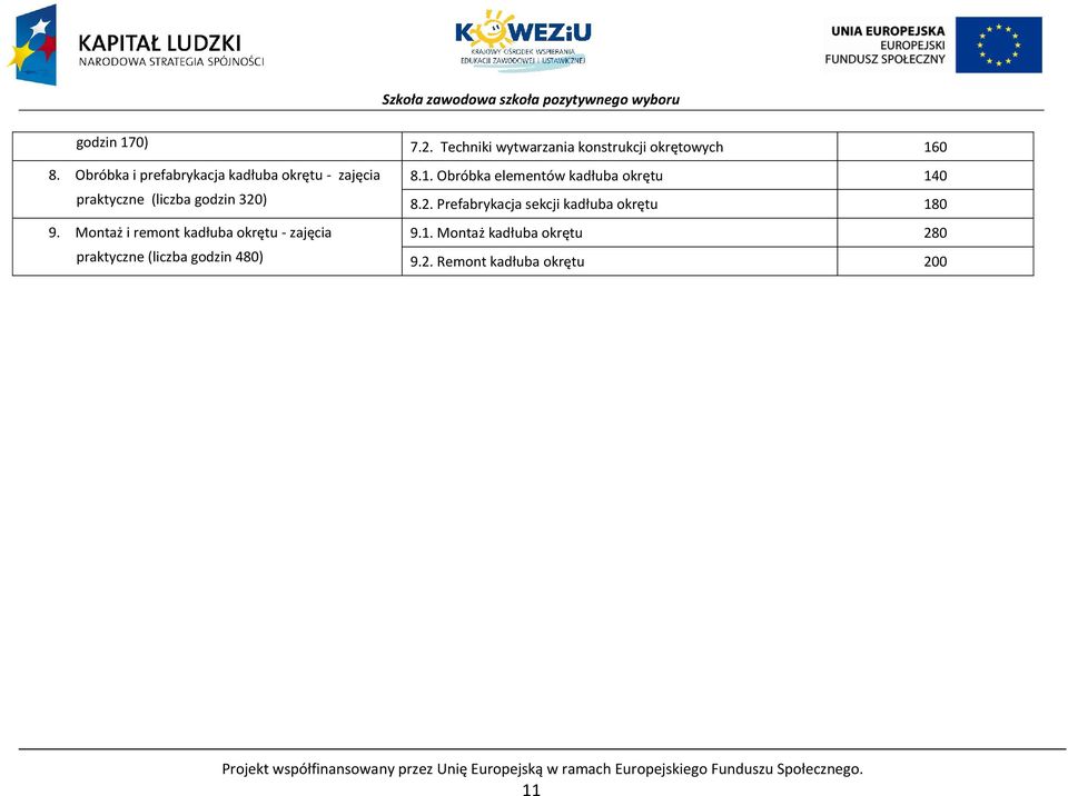 Montaż i remont kadłuba okrętu - zajęcia praktyczne (liczba godzin 480) 8.1. Obróbka elementów kadłuba okrętu 140 8.