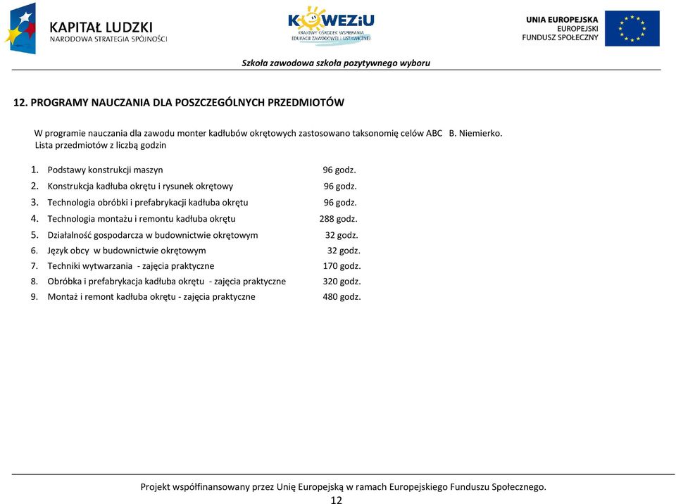 Technologia montażu i remontu kadłuba okrętu 288 godz. 5. Działalność gospodarcza w budownictwie okrętowym 32 godz. 6. Język obcy w budownictwie okrętowym 32 godz. 7.