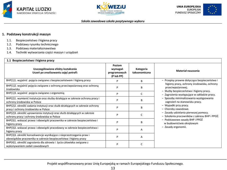 wyjaśnić pojęcia związane z bezpieczeństwem i higieną pracy rzepisy prawne dotyczące bezpieczeństwa i higieny pracy, ochrony środowiska, ochrony H(1)2.