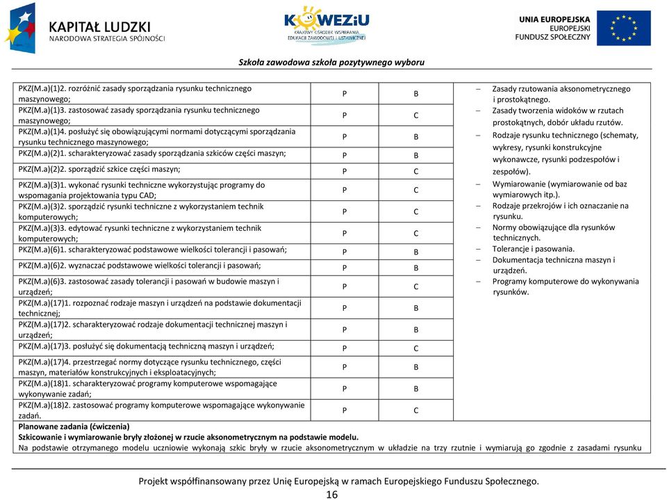 sporządzić szkice części maszyn; KZ(M.a)(3)1. wykonać rysunki techniczne wykorzystując programy do wspomagania projektowania typu AD; KZ(M.a)(3)2.