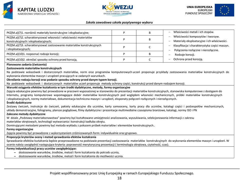 i eksploatacyjnych; ołączenia rozłączne i nierozłączne. KZ(M.a)(10)1. rozpoznać rodzaje korozji; Rodzaje korozji. KZ(M.a)(10)2. określać sposoby ochrony przed korozją. Ochrona przed korozją.