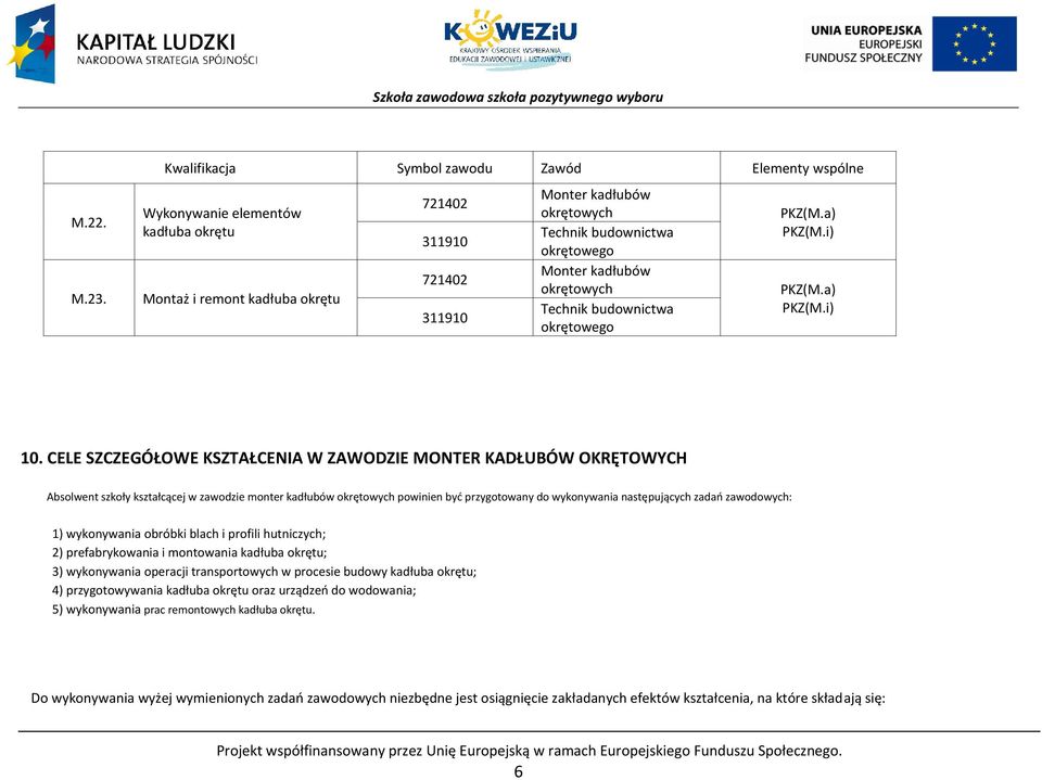 okrętowego Monter kadłubów okrętowych Technik budownictwa okrętowego KZ(M.a) KZ(M.i) KZ(M.a) KZ(M.i) 10.