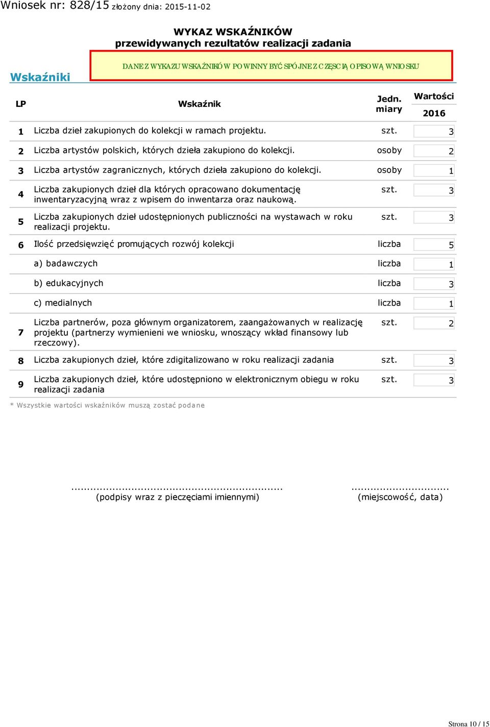 osoby 1 4 5 Liczba zakupionych dzieł dla których opracowano dokumentację inwentaryzacyjną wraz z wpisem do inwentarza oraz naukową.