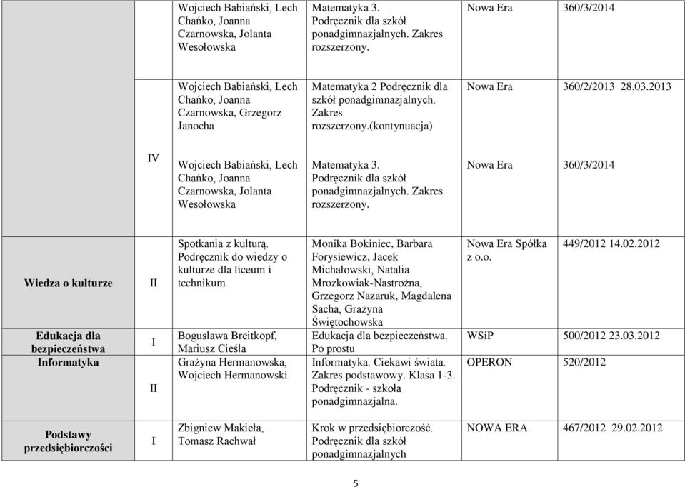 2013 V  Nowa Era 360/3/2014 Wiedza o kulturze Edukacja dla bezpieczeństwa nformatyka Spotkania z kulturą.