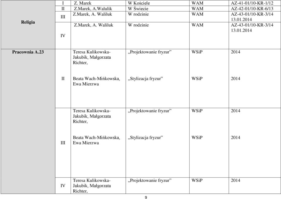 23, Projektowanie fryzur 2014 Beata Wach-Mińkowska, Ewa Mierzwa Stylizacja fryzur 2014, Projektowanie fryzur