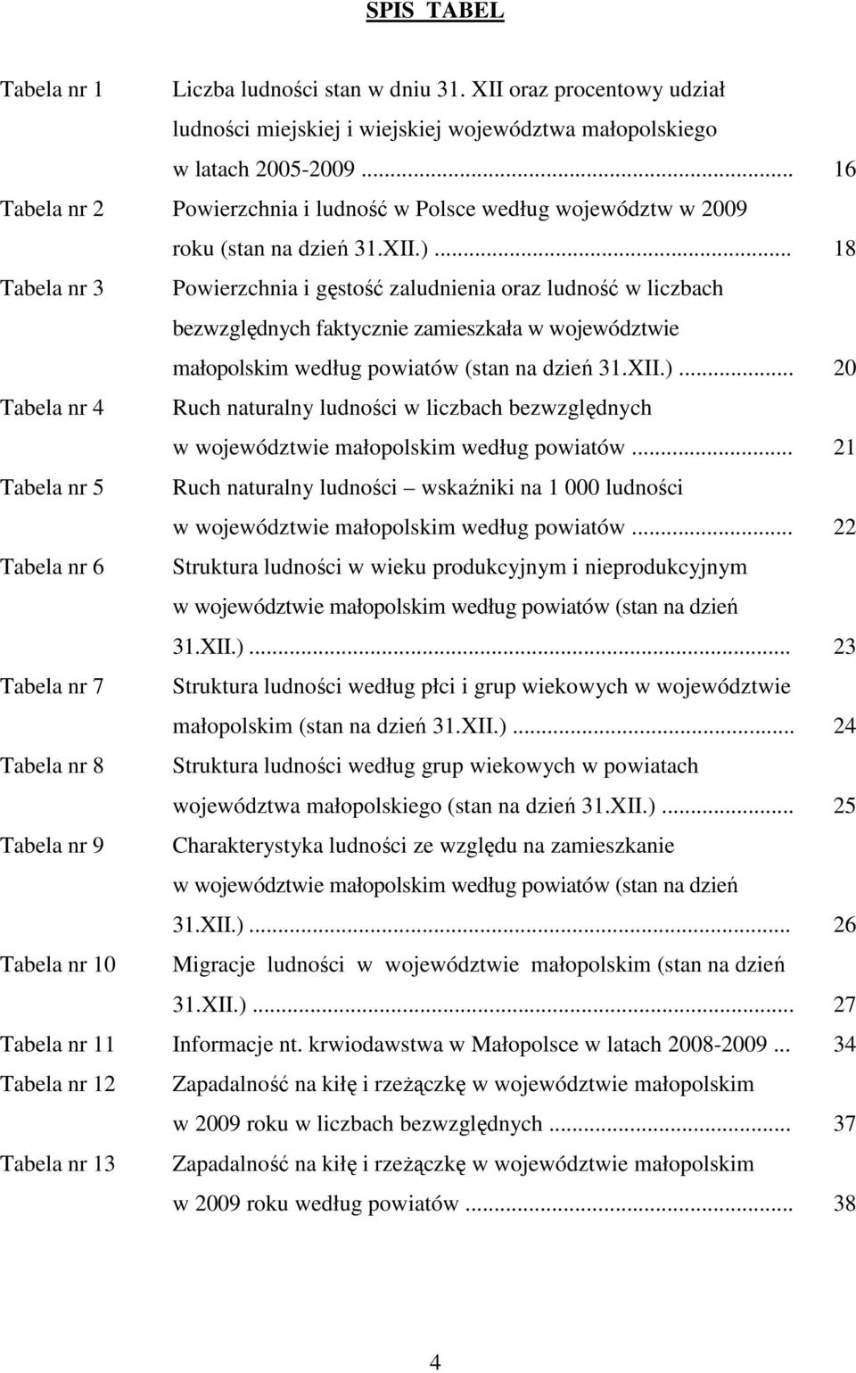 .. 18 Tabela nr 3 Powierzchnia i gęstość zaludnienia oraz ludność w liczbach bezwzględnych faktycznie zamieszkała w województwie małopolskim według powiatów (stan na dzień 31.XII.).