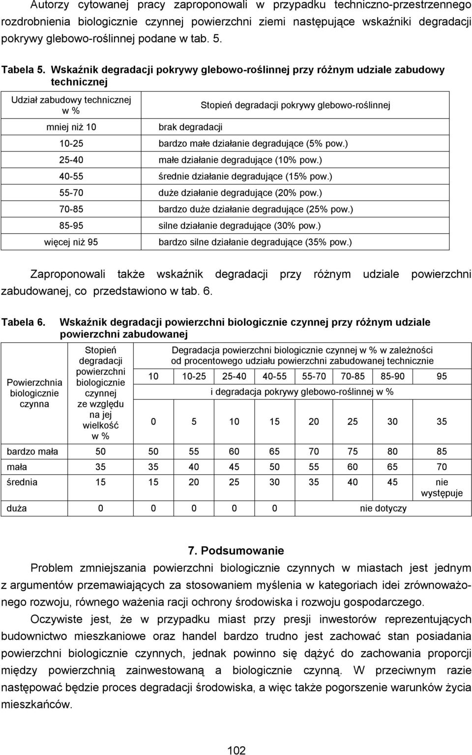 Wskaźnik degradacji pokrywy glebowo-roślinnej przy różnym udziale zabudowy technicznej Udział zabudowy technicznej w % Stopień degradacji pokrywy glebowo-roślinnej mniej niż 10 brak degradacji 10-25