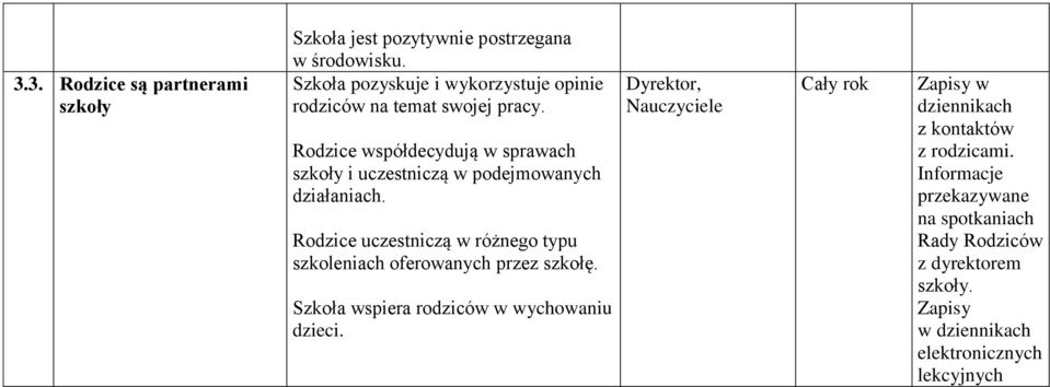 Rodzice współdecydują w sprawach szkoły i uczestniczą w podejmowanych działaniach.