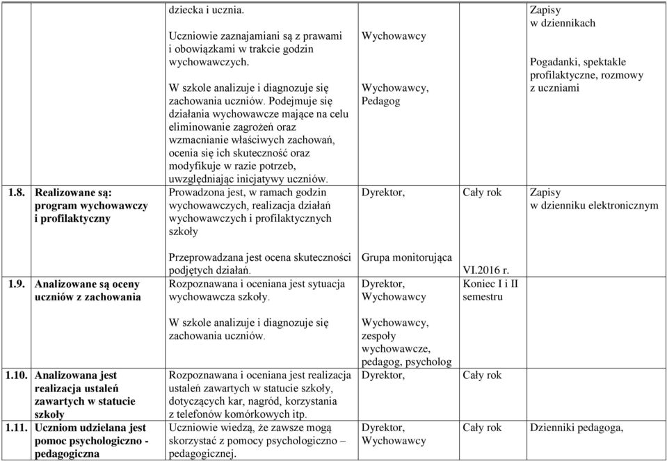 Podejmuje się działania wychowawcze mające na celu eliminowanie zagrożeń oraz wzmacnianie właściwych zachowań, ocenia się ich skuteczność oraz modyfikuje w razie potrzeb, uwzględniając inicjatywy