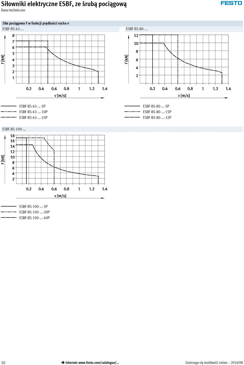 ..-15P ESBF-BS-80-...-32P ESBF-BS-100-... ESBF-BS-100-...-5P ESBF-BS-100-.