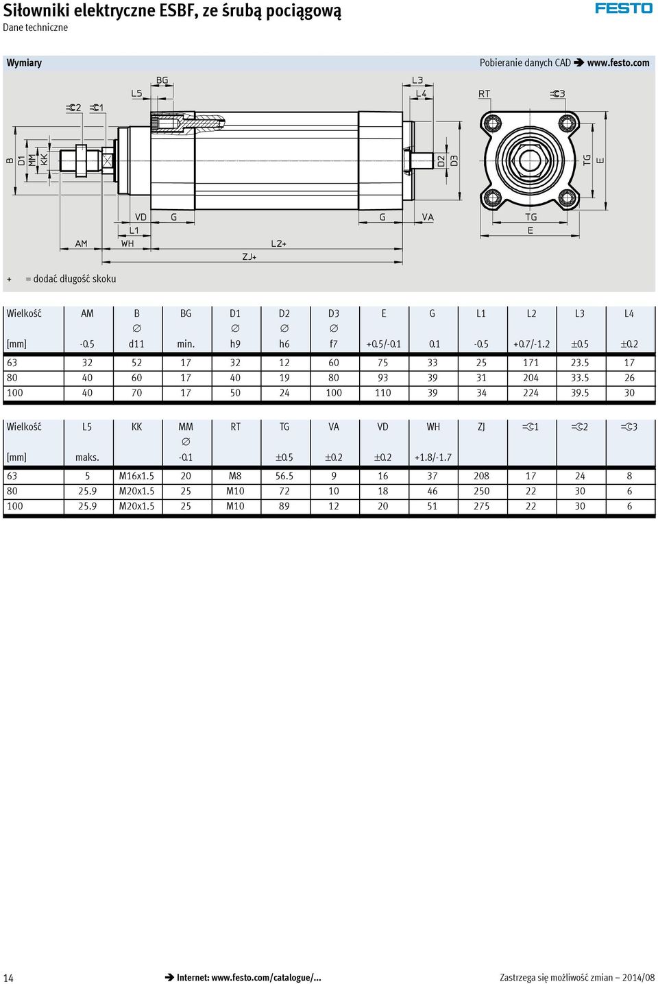 5 30 L3 0.5 L4 0.2 Wielkość L5 maks. KK MM -0.1 RT TG 0.5 VA 0.2 VD 0.2 WH +1.8/-1.7 ZJ ß1 ß2 ß3 63 5 M16x1.5 20 M8 56.5 9 16 37 208 17 24 8 80 25.