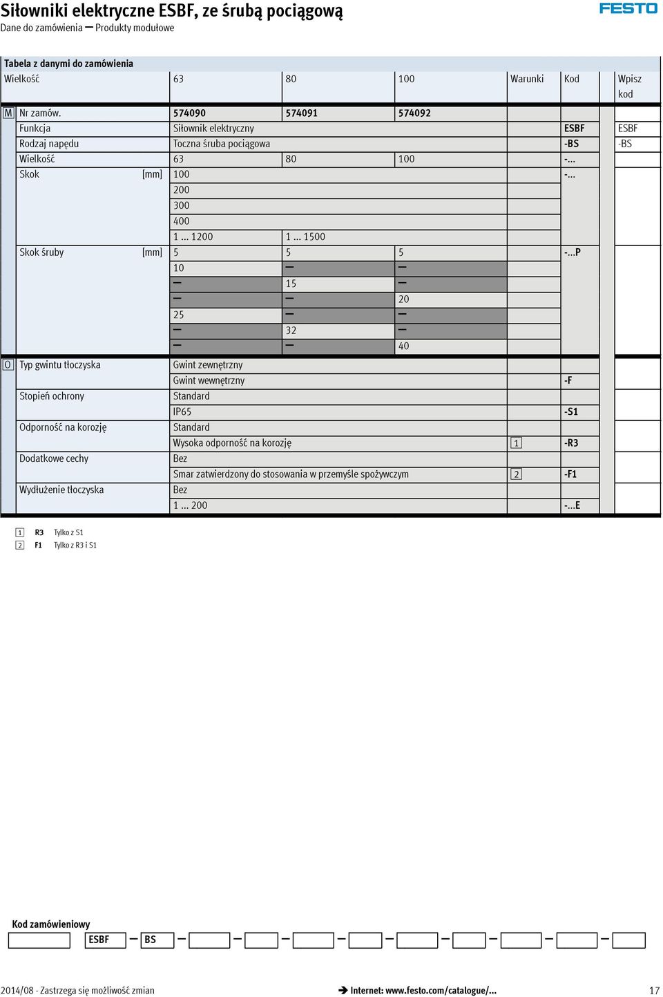 .. 1500 Skok śruby 5 5 5 -.