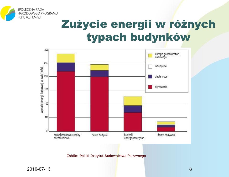 Źródło: Polski Instytut