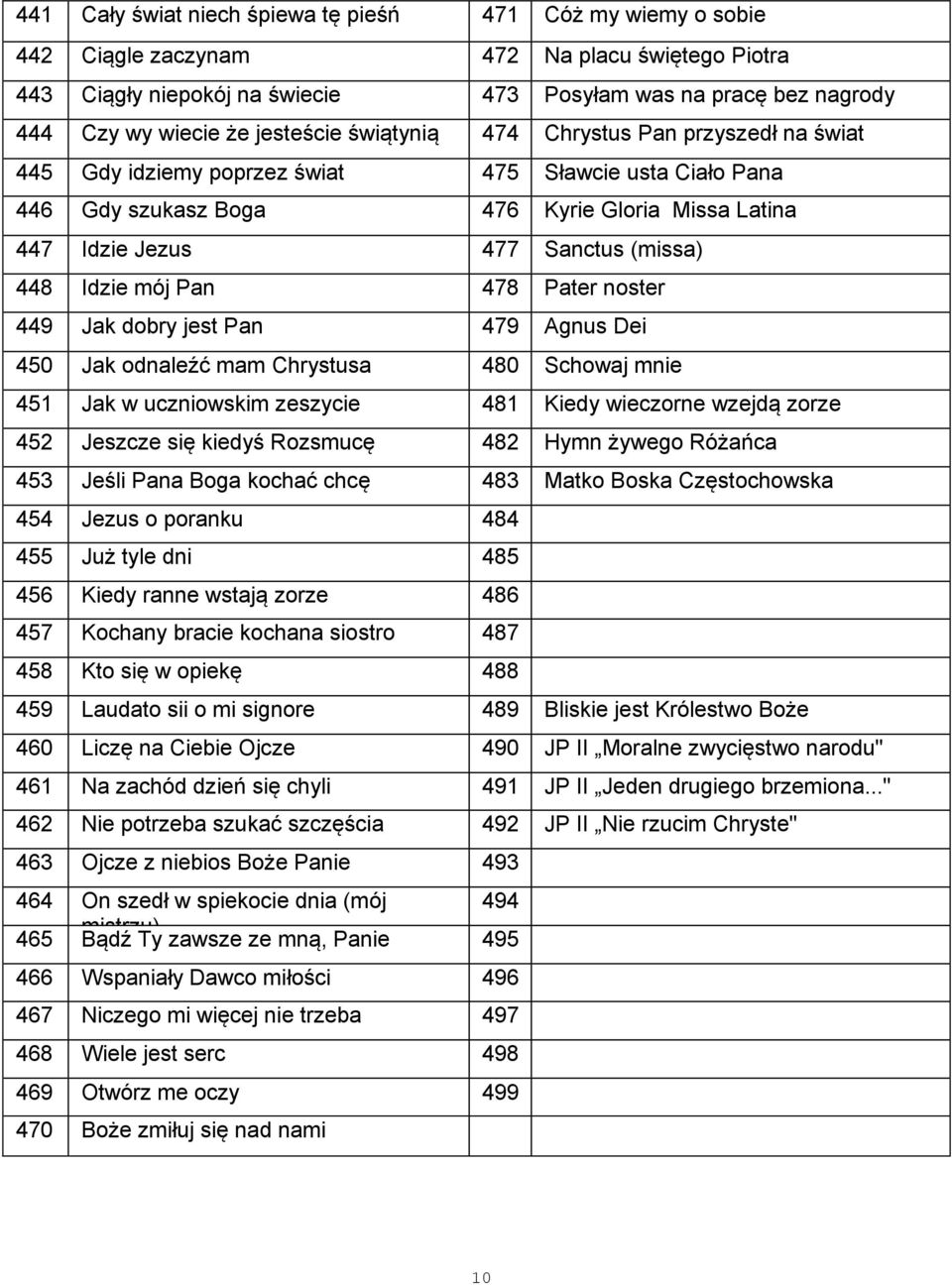 (missa) 448 Idzie mój Pan 478 Pater noster 449 Jak dobry jest Pan 479 Agnus Dei 450 Jak odnaleźć mam Chrystusa 480 Schowaj mnie 451 Jak w uczniowskim zeszycie 481 Kiedy wieczorne wzejdą zorze 452