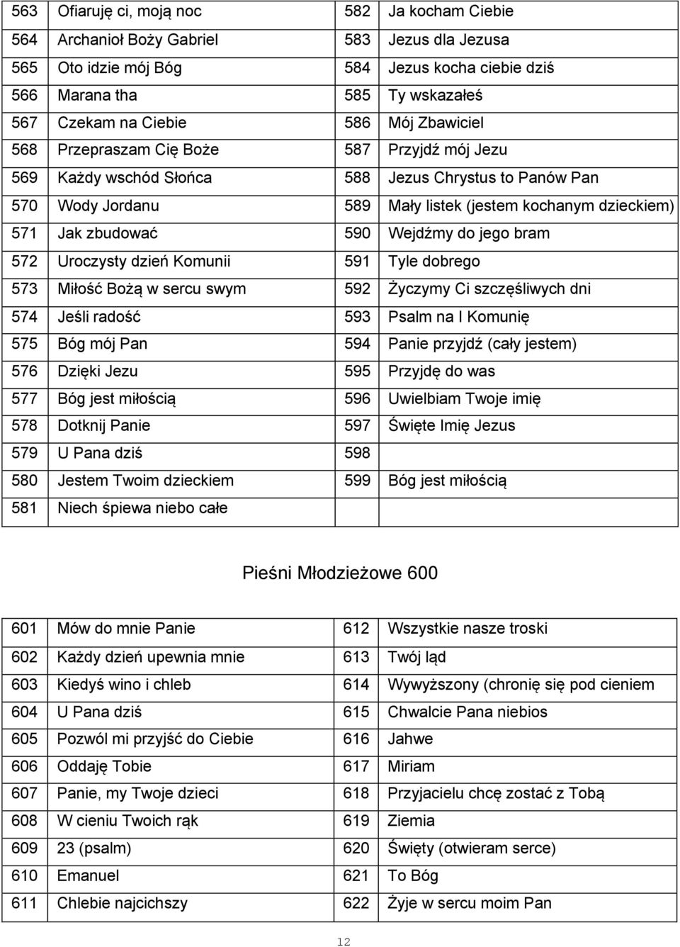 590 Wejdźmy do jego bram 572 Uroczysty dzień Komunii 591 Tyle dobrego 573 Miłość Bożą w sercu swym 592 Życzymy Ci szczęśliwych dni 574 Jeśli radość 593 Psalm na I Komunię 575 Bóg mój Pan 594 Panie