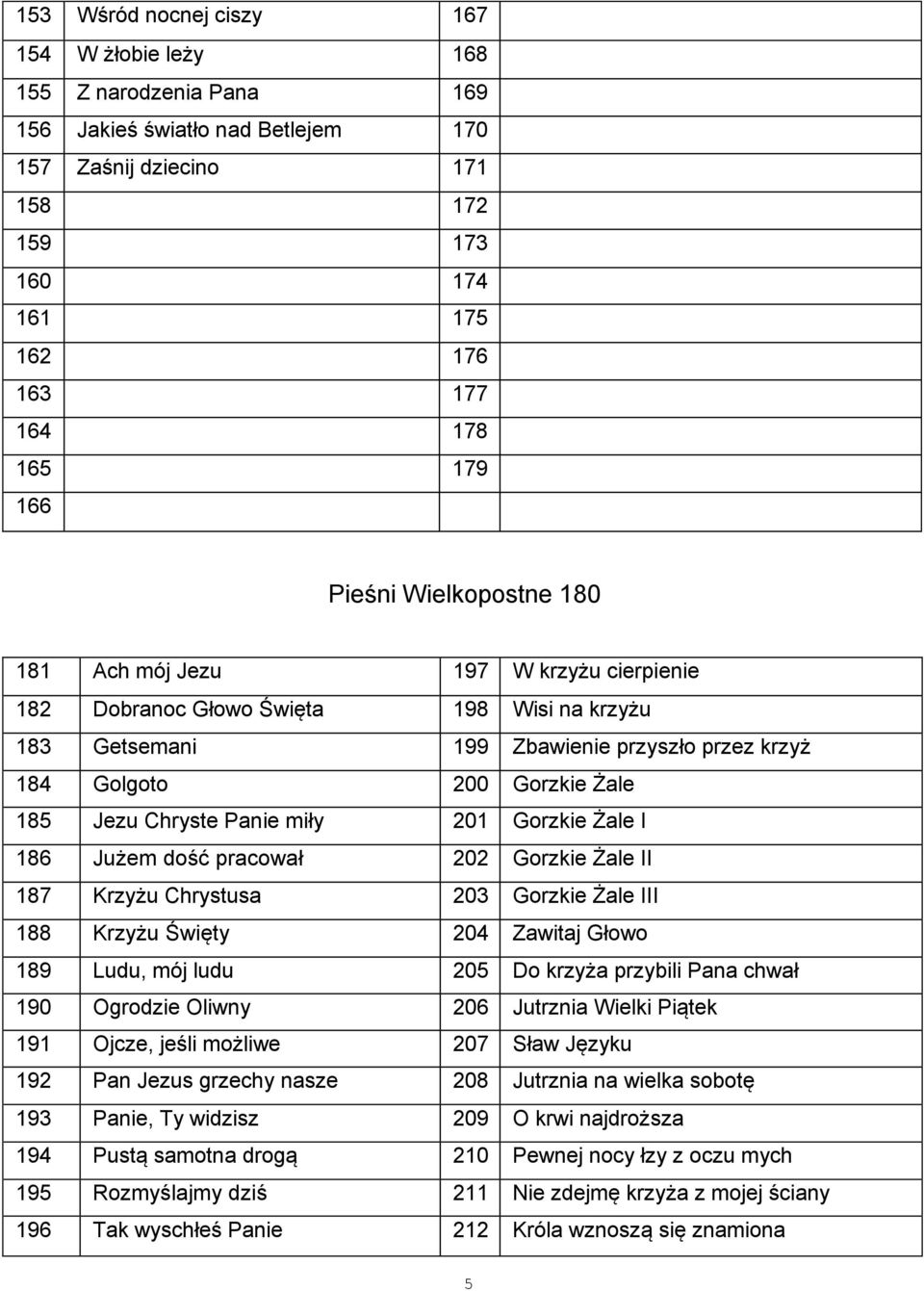 Jezu Chryste Panie miły 201 Gorzkie Żale I 186 Jużem dość pracował 202 Gorzkie Żale II 187 Krzyżu Chrystusa 203 Gorzkie Żale III 188 Krzyżu Święty 204 Zawitaj Głowo 189 Ludu, mój ludu 205 Do krzyża