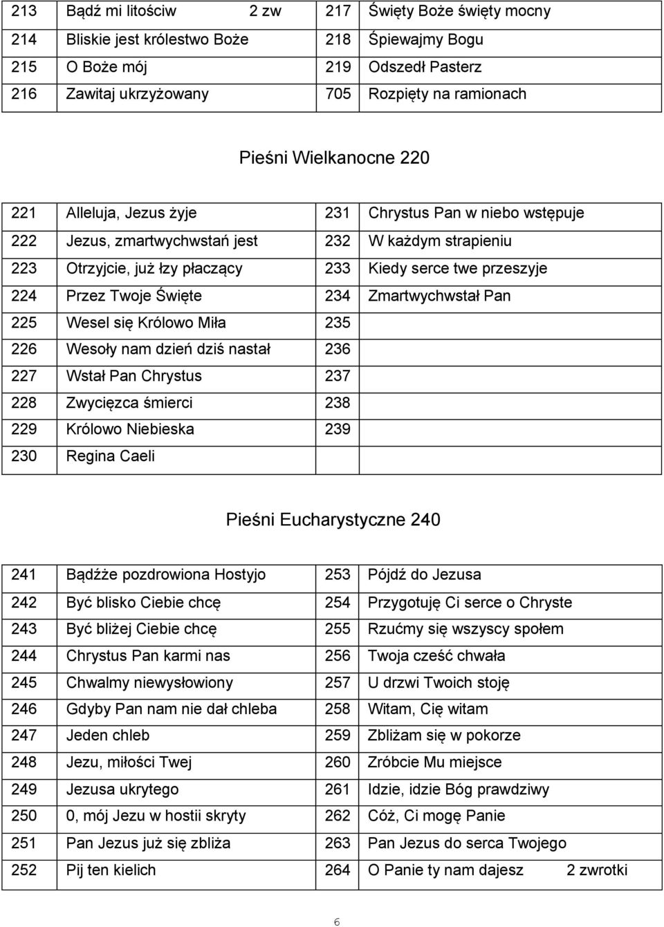 Przez Twoje Święte 234 Zmartwychwstał Pan 225 Wesel się Królowo Miła 235 226 Wesoły nam dzień dziś nastał 236 227 Wstał Pan Chrystus 237 228 Zwycięzca śmierci 238 229 Królowo Niebieska 239 230 Regina