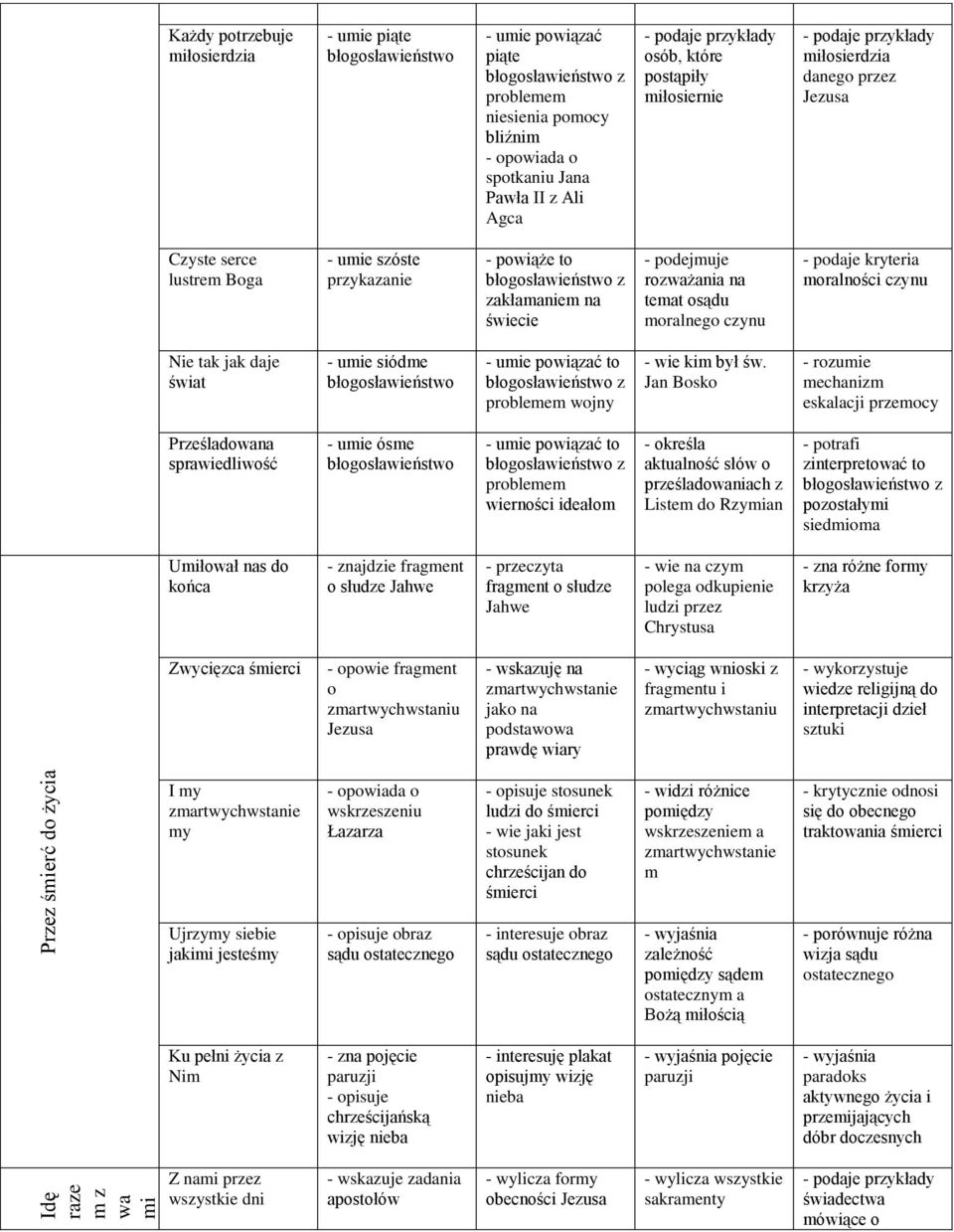 kryteria moralności czynu Nie tak jak daje świat - umie siódme - umie powiązać to z problemem wojny - wie kim był św.