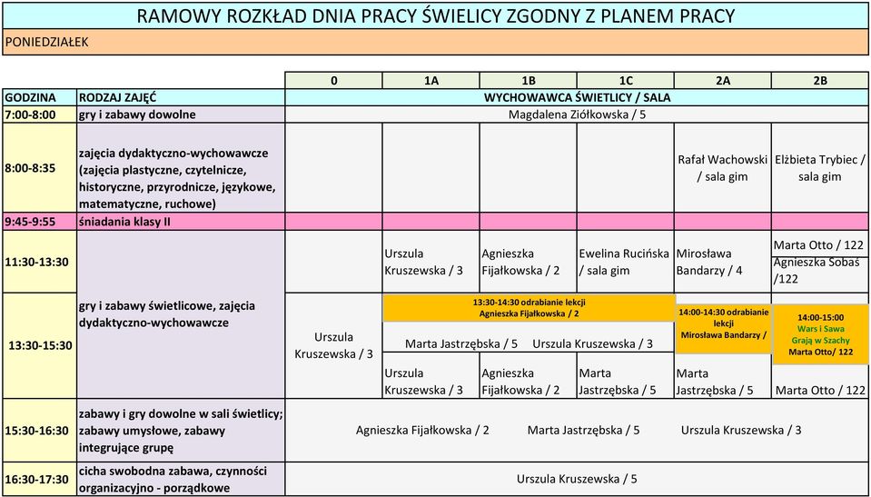 11:30-13:30 Urszula Kruszewska / 3 Fijałkowska / 2 Ewelina Rucińska / sala gim Mirosława Bandarzy / 4 Marta Otto / 122 Sobaś /122 13:30-15:30 15:30-16:30 16:30-17:30 gry i zabawy świetlicowe, zajęcia