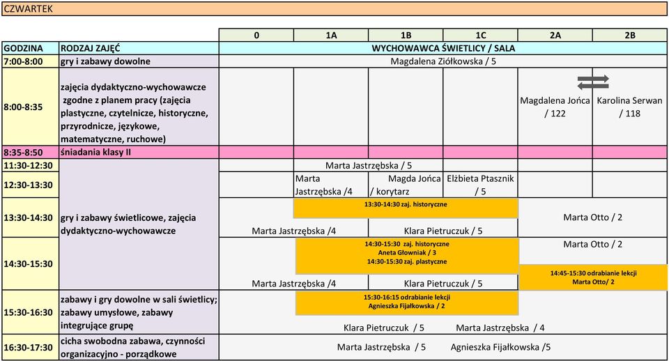 dowolne w sali świetlicy; zabawy umysłowe, zabawy integrujące grupę cicha swobodna zabawa, czynności organizacyjno - porządkowe 0 1A 1B 1C 2A 2B WYCHOWAWCA ŚWIETLICY / SALA Magdalena Ziółkowska / 5