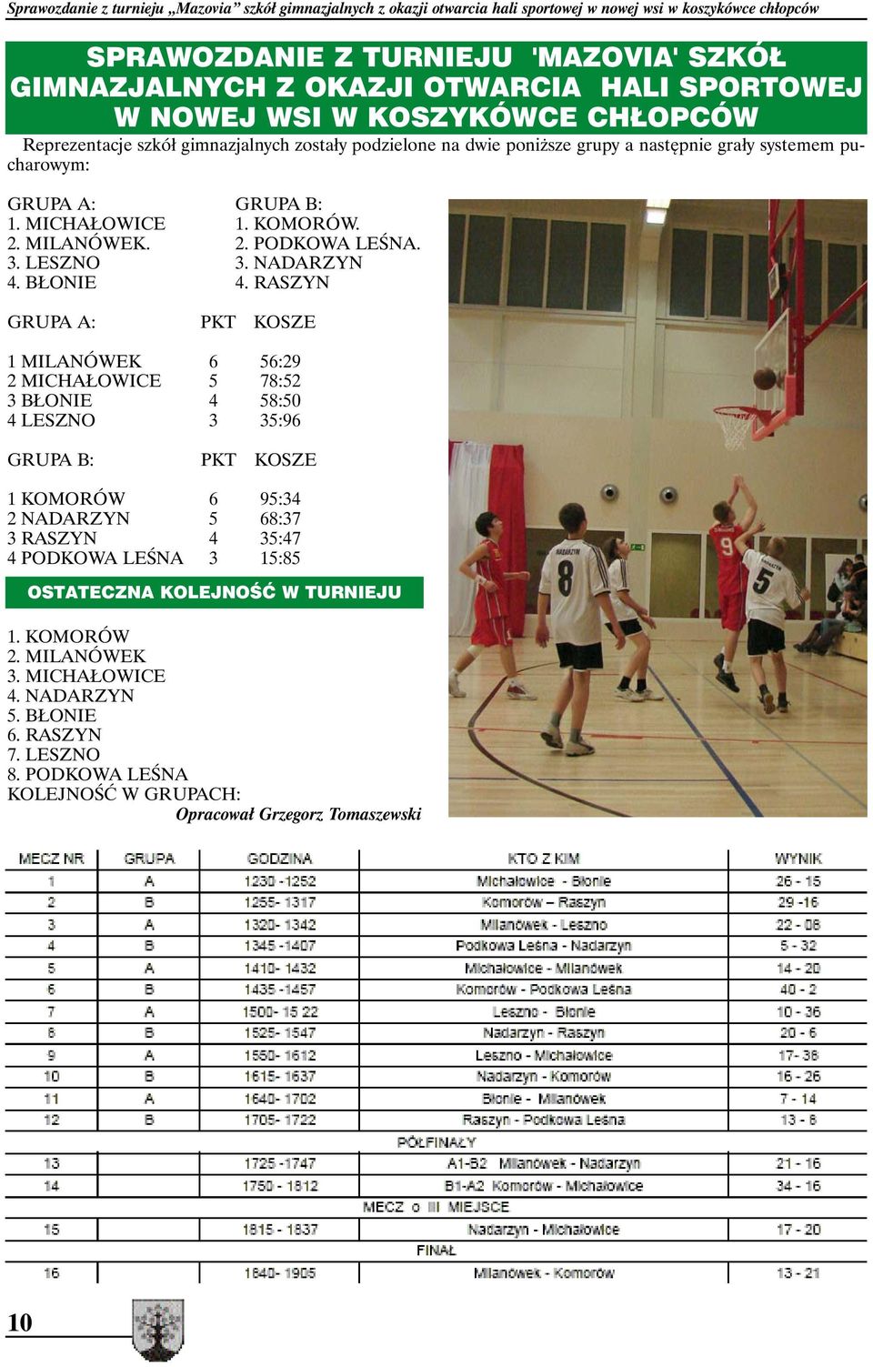 KOMORÓW. 2. MILANÓWEK. 2. PODKOWA LEŚNA. 3. LESZNO 3. NADARZYN 4. BŁONIE 4.