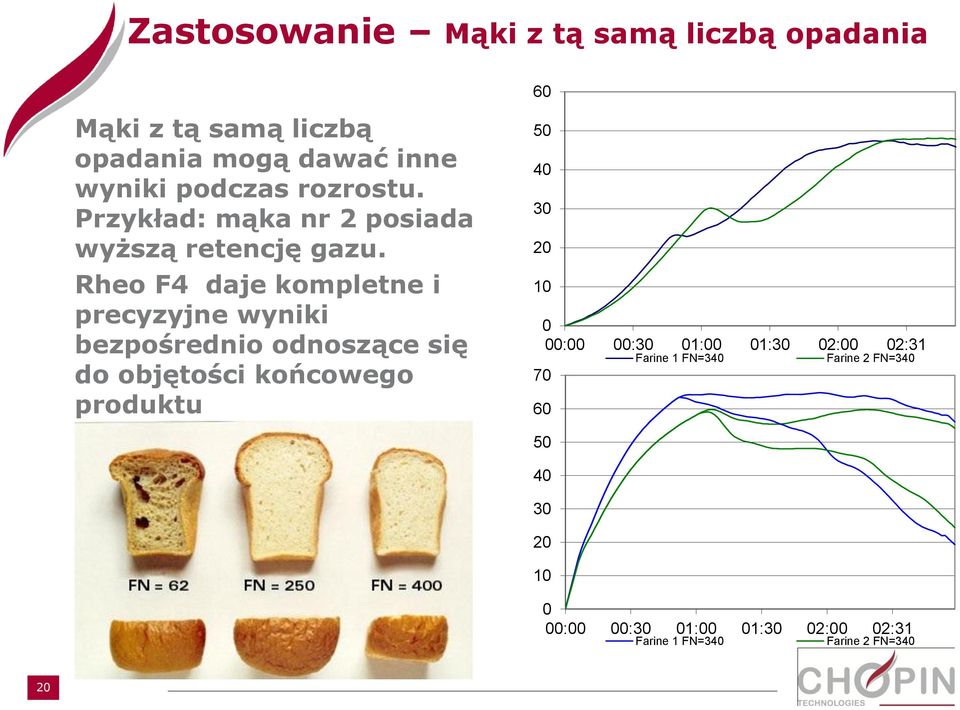 Rheo F4 daje kompletne i precyzyjne wyniki bezpośrednio odnoszące się do objętości końcowego produktu 60 50 40